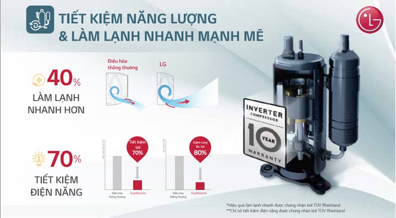 Điều hòa LG V13aph2 công nghệ dual inverter tiết kiệm điện 70%