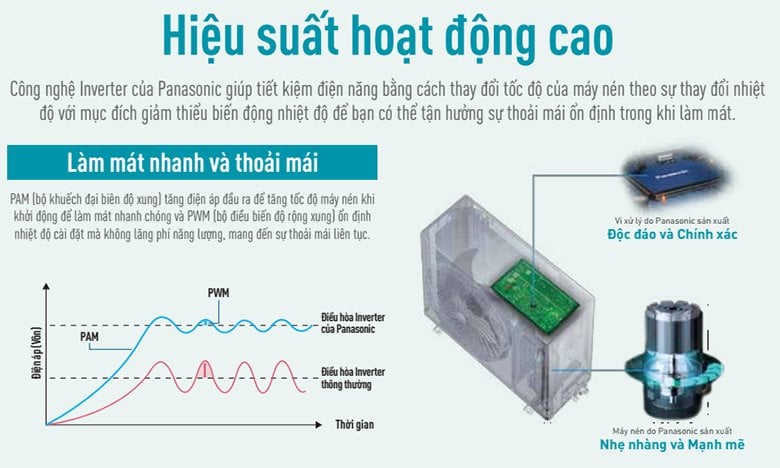 Điều hòa Panasonic tiết kiệm điện, vận hành êm ái