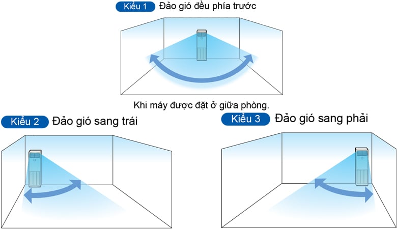 điều hòa tủ đứng Daikin 3 kiểu đảo gió