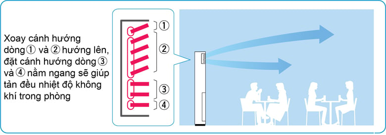 điều hòa cây Daikin FVA làm lạnh nhanh, dễ chịu