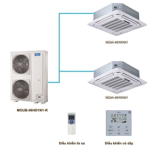  Điều hòa multi Combo Midea MQ4A-48HWAN1/MOUB-96HD1N1-R 