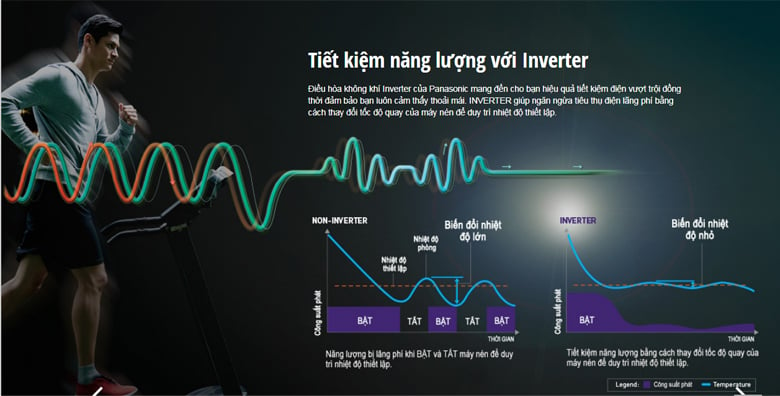 Điều hòa multi Panasonic inverter tiết kiệm điện