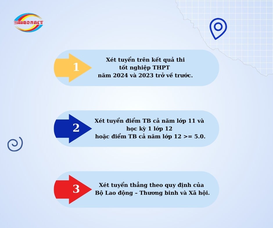 Nhân bản từ THÔNG TIN TUYỂN SINH 2025  (Hệ cao đẳng chính quy)