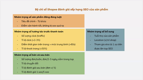  Sản phẩm test đồng bộ Haravan 