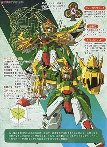  Đồ chơi robot lắp ghép Bandai Dragon Gundam Gunpla Model Kit 