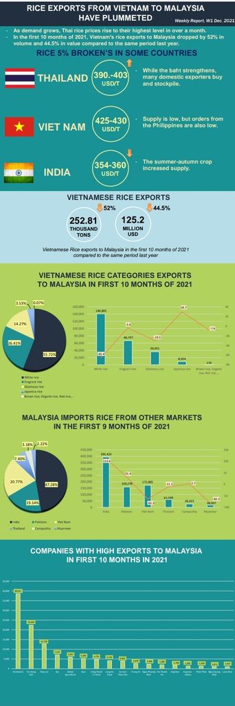  Rice News W2-Dec 21 