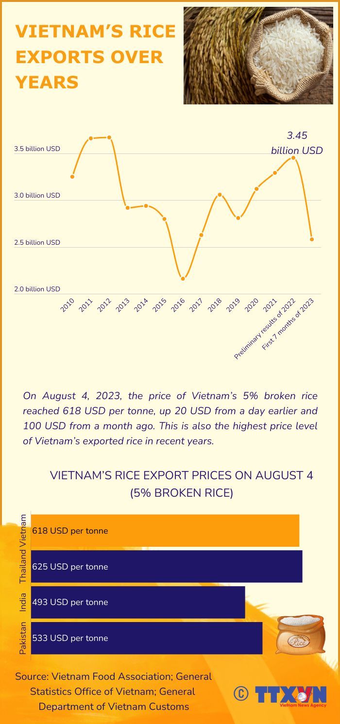  Market News - Rice 