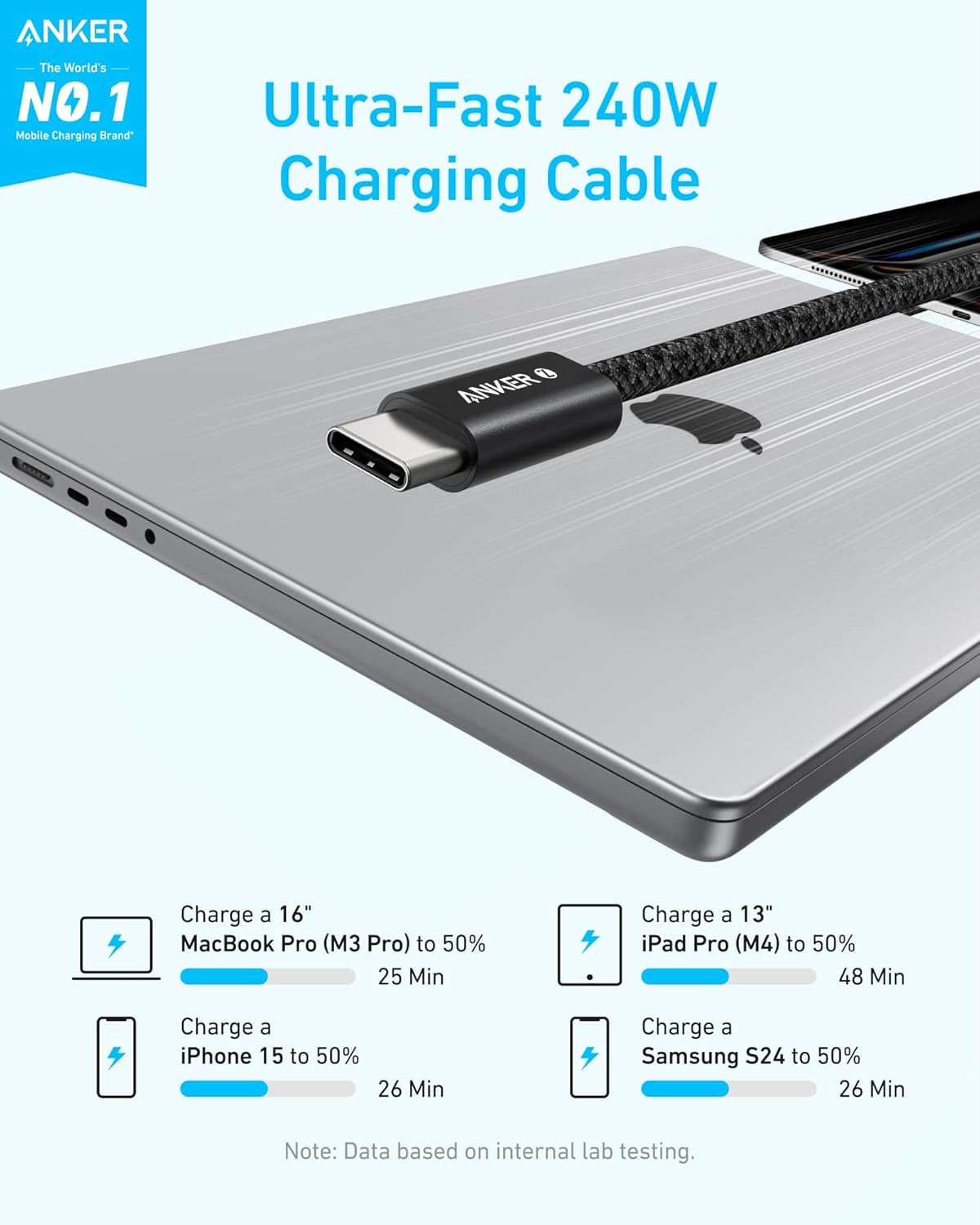  Cáp Dù Sạc Nhanh 240W Anker Zolo A8060 TypeC to C 1.5m Chống Nứt Gãy Cao Cấp Chính Hãng cho iPhone| iPad| Macbook 