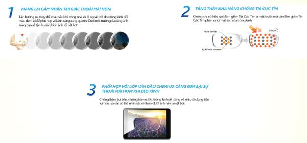  Chemi U2 Đổi Màu Khói- Grey Transition U2 { đơn tròng -single vision lens } 