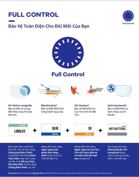  HOYA NULUX  FULL CONTROL { đơn tròng - single vision lens } 