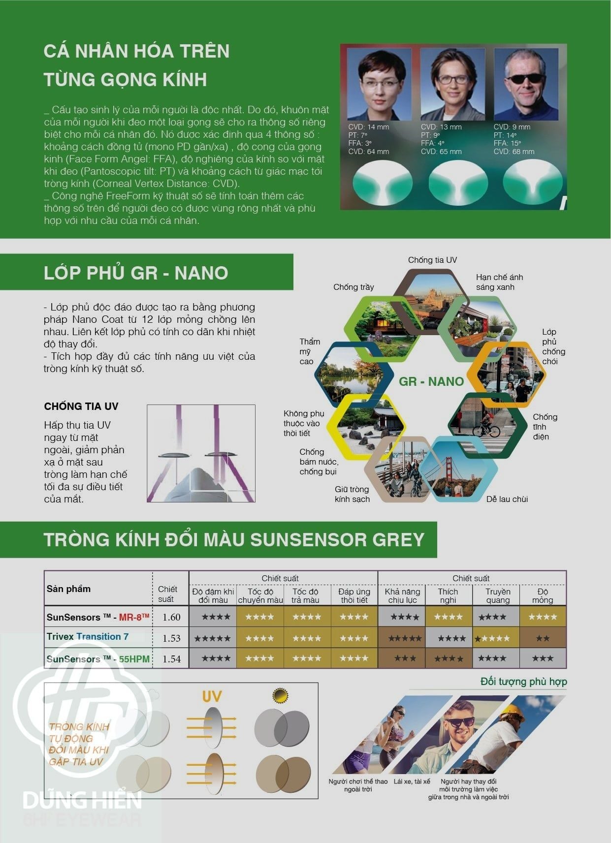  RODENSTOCK LAB - Hai tròng bifocal lens  BIFO SMART 