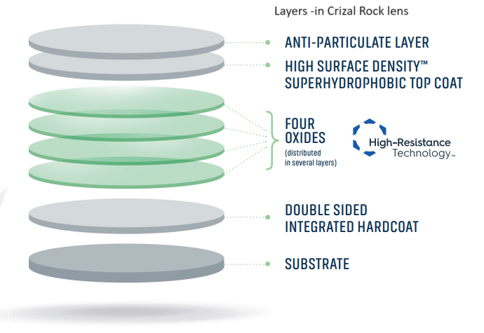  ESSILOR : Đơn tròng có sẵn stock lens 