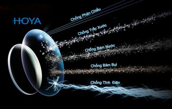  Hoya Nulux SFT Cao Cấp { đơn tròng - single vision lens } 