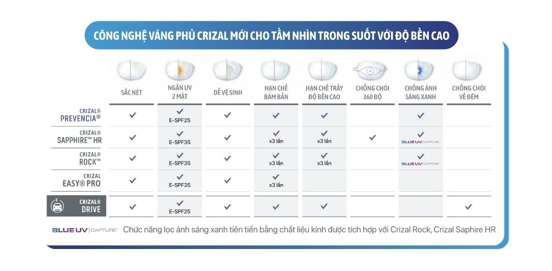  ESSILOR : Đơn tròng có sẵn stock lens 