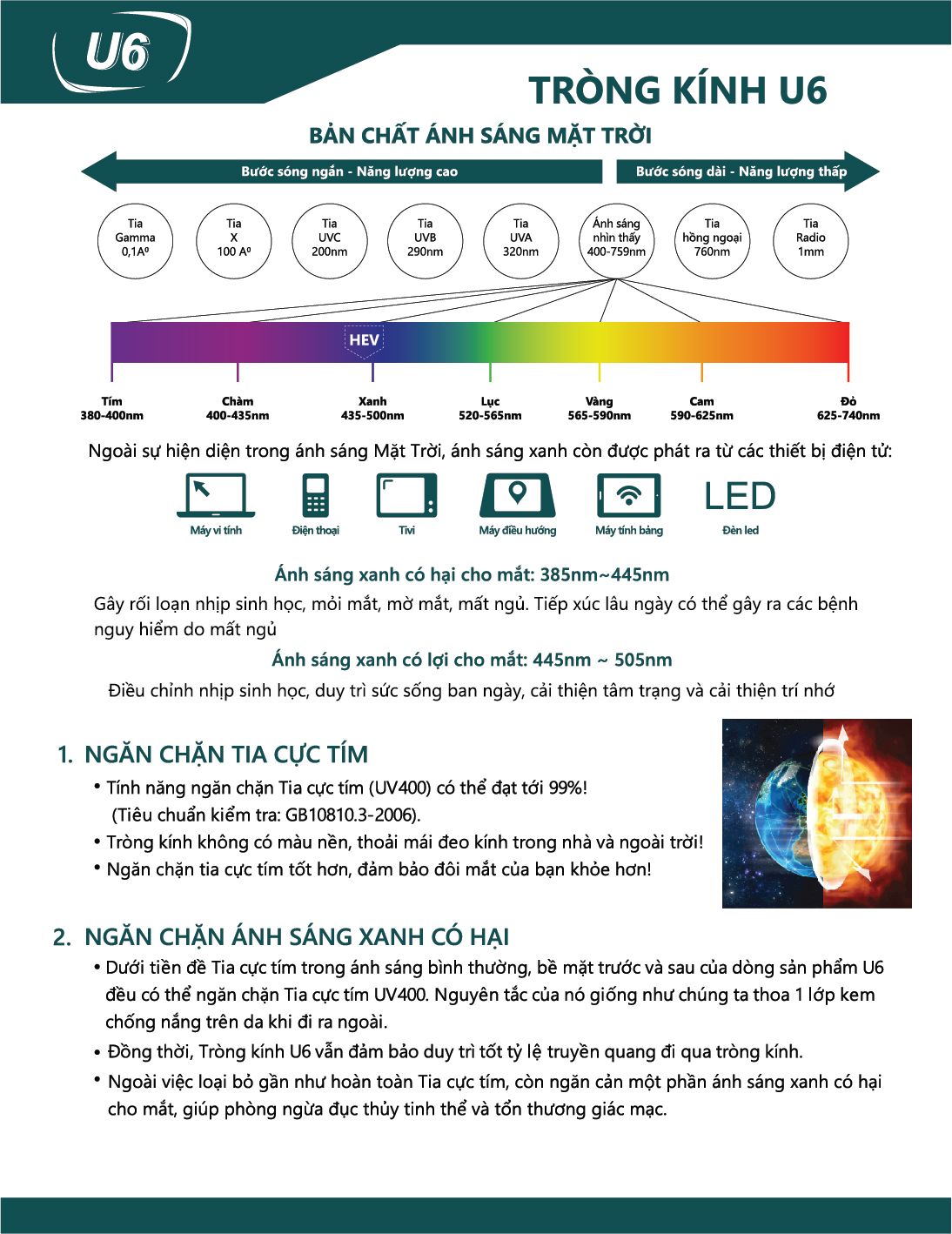  Tròng Chemi U6 Ánh Sáng Xanh { đơn tròng -single vision lens} 