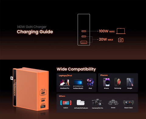  Bộ Sạc Shageek 140W PD3.1 GaN -- HÀNG CHÍNH HÃNG 