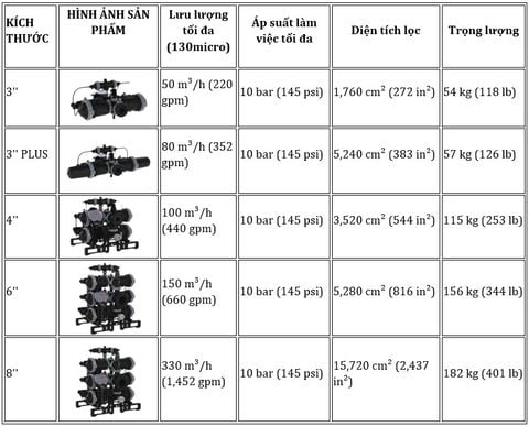  Hệ thống lọc đĩa tự động – Spin Klin 