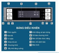Máy rửa bát Spelier SP 15DW-BHA ( màu đen)- mẫu 2022