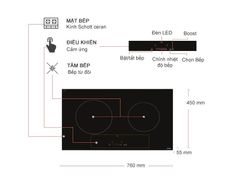 Bếp từ đôi Amica VHI72520STU