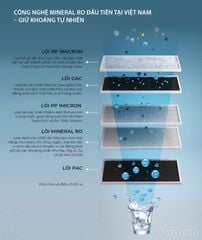 Máy Lọc Nước  A. O. Smith VITA