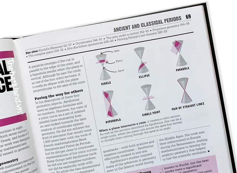 THE MATH BOOK BIG IDEAS SIMPLY EXPLAINED Mickey's Bookstore