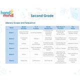  BỘ HỌC CHỮ Ở NHÀ LỚP 2 - LEARNING AT HOME LITERACY KIT, GRADE 2 