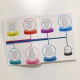  THE CAREERS HANDBOOK: THE ULTIMATE GUIDE TO PLANNING YOUR FUTURE 