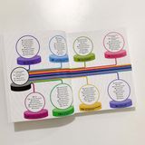  THE CAREERS HANDBOOK: THE ULTIMATE GUIDE TO PLANNING YOUR FUTURE 