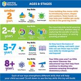  CODING CRITTERS® MAGICODERS: BLAZER THE DRAGON 