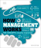  HOW THINGS WORKS - HOW MANAGEMENT WORKS 