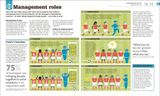  HOW THINGS WORKS - HOW MANAGEMENT WORKS 