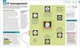  HOW THINGS WORKS - HOW MANAGEMENT WORKS 