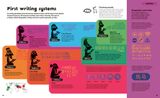  THE HISTORY OF INFORMATION 