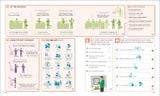  ENGLISH FOR EVERYONE: EVERYDAY ENGLISH 