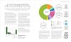  THE SCIENCE OF PLANT - BASED NUTRITION 