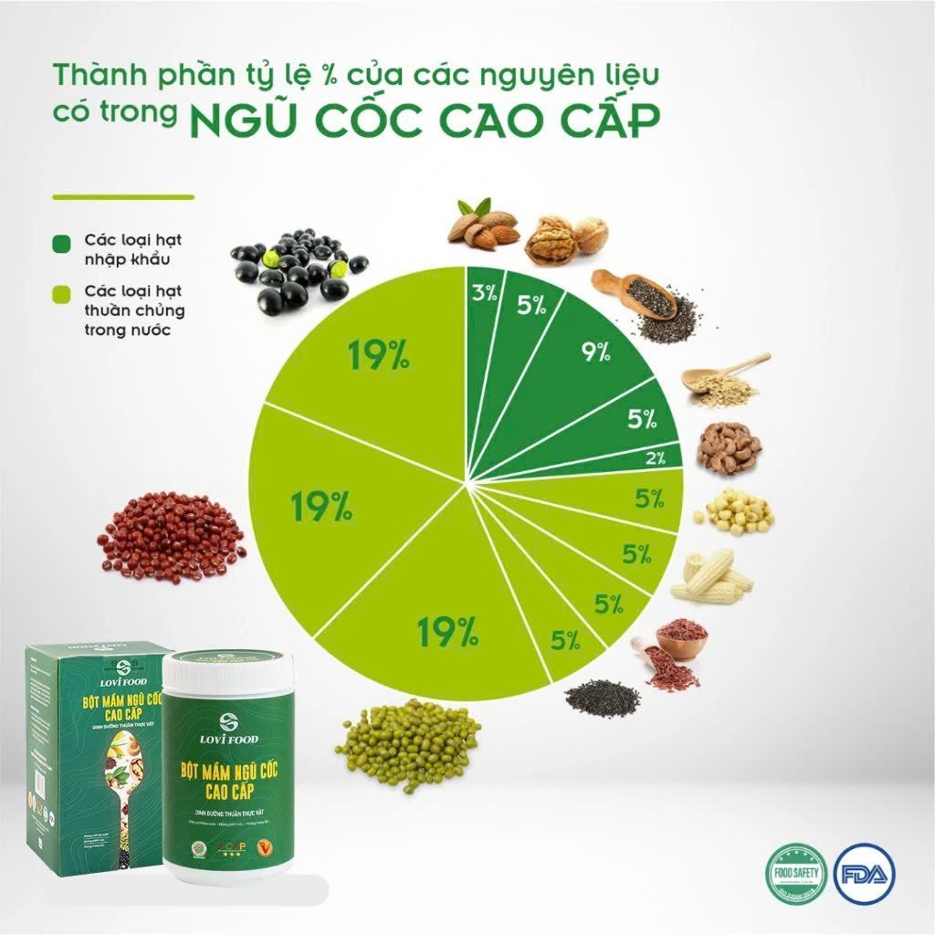 Bột Mầm Ngũ Cốc Cao Cấp Grainlife LoviFood Hộp 500g - Thực Phẩm Bổ Sung Dinh Dưỡng Cho Mẹ Bầu, Sau Sinh, Người Già, Người Tiểu Đường, Ăn Chay, Ăn Kiêng, Eat Clean, Healthy, Tốt Cho Tim Mạch