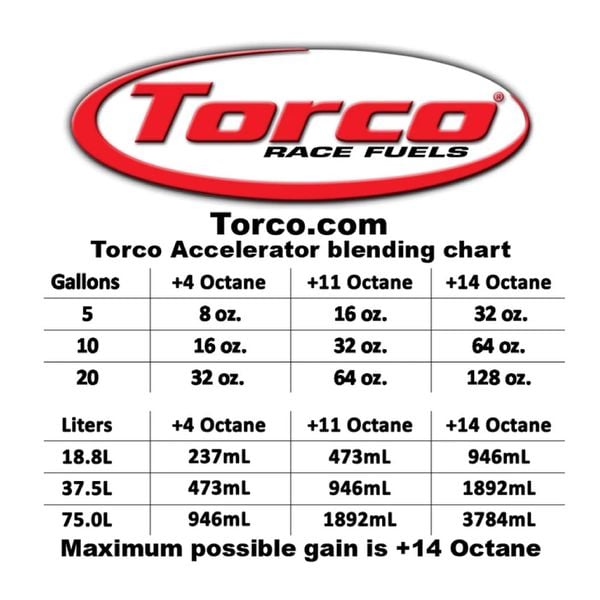  Phụ gia xăng tăng octane Torco Race Fuel Accelerator cho xe máy xăng 