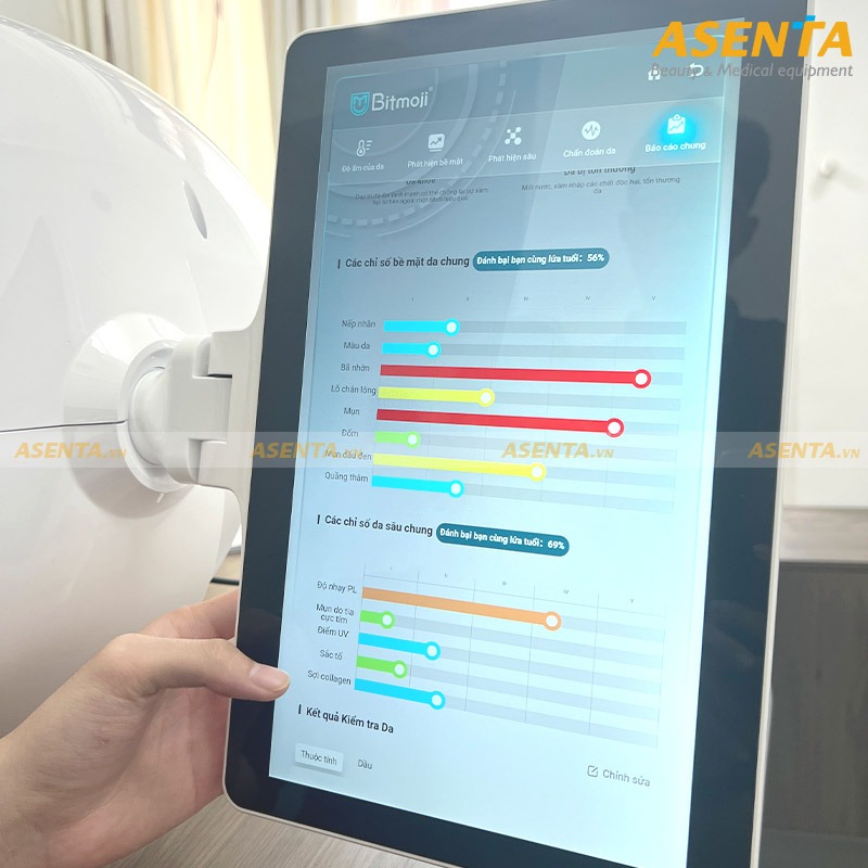 Máy phân tích da Bitmoji