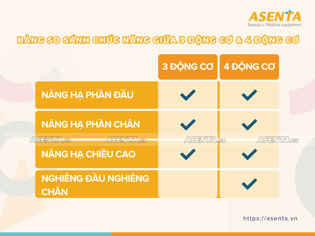 Giường tiêm filler chỉnh điện Hi-MEC HMBB-C800
