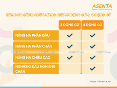 Giường tiêm filler chỉnh điện Hi-MEC HMBB-C800
