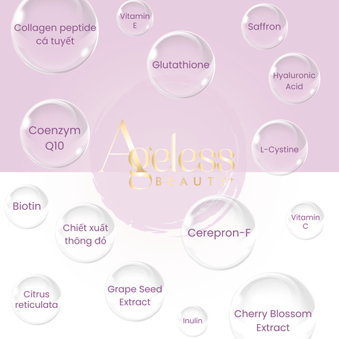  VIÊN UỐNG ĐẸP DA AGELESS BEAUTY+ hỗ trợ làm đẹp da, chống lão hóa, giúp da khỏe mạnh từ bên trong 