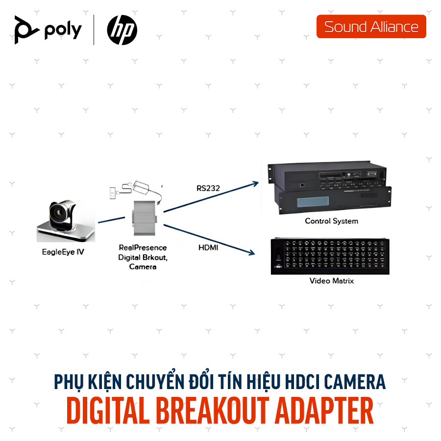  Bộ chuyển đổi HDCI Poly Digital Breakout Adapter Camera (89L80AA) 