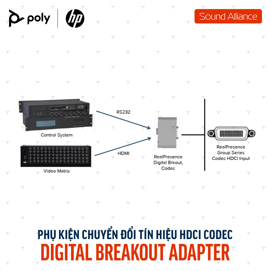  Bộ chuyển đổi HDCI Poly Digital Breakout Adapter Codec (89L79AA) 