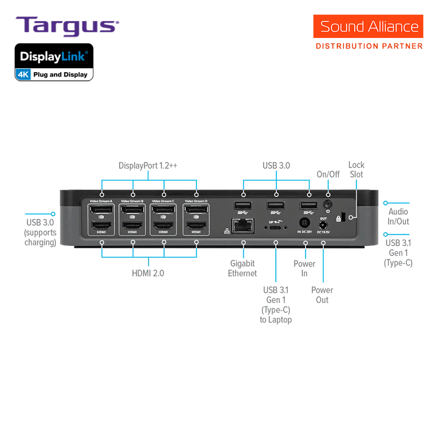  Bộ chuyển đổi USB-C™ Universal Quad 4K Docking Station Targus DOCK570 