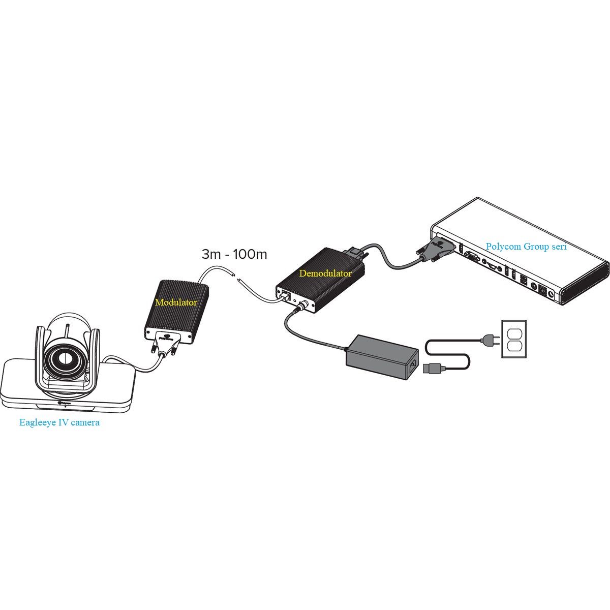  Bộ nối dài tín hiệu camera Poly Digital Extender (89L81AA) 