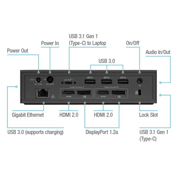 Bộ chuyển đổi USB-C™ Universal DV4K Docking Station Targus DOCK190