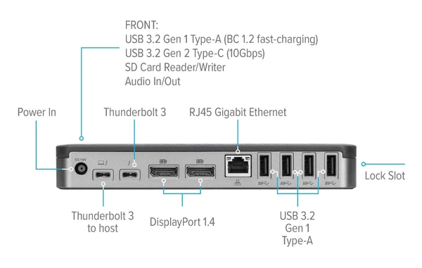 Bộ chuyển đổi USB-C™ Thunberbolt 3 8K Docking Station Targus DOCK221