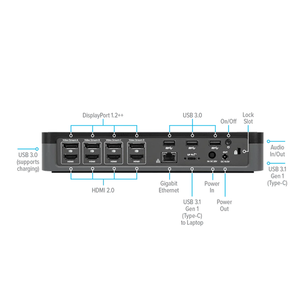 Trạm kết nối USB-C™ Universal Quad 4K (QV4K) nguồn 100W Targus DOCK570