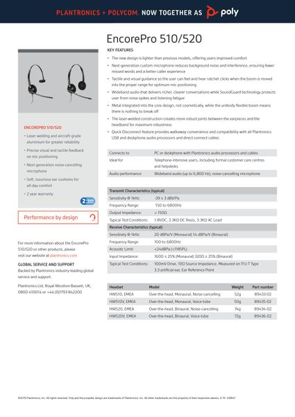 Tai nghe tổng đài điện thoại Plantronics EncorePro HW510