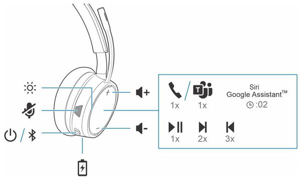 Tai nghe không dây Bluetooth hai bên tai Dell WL5022